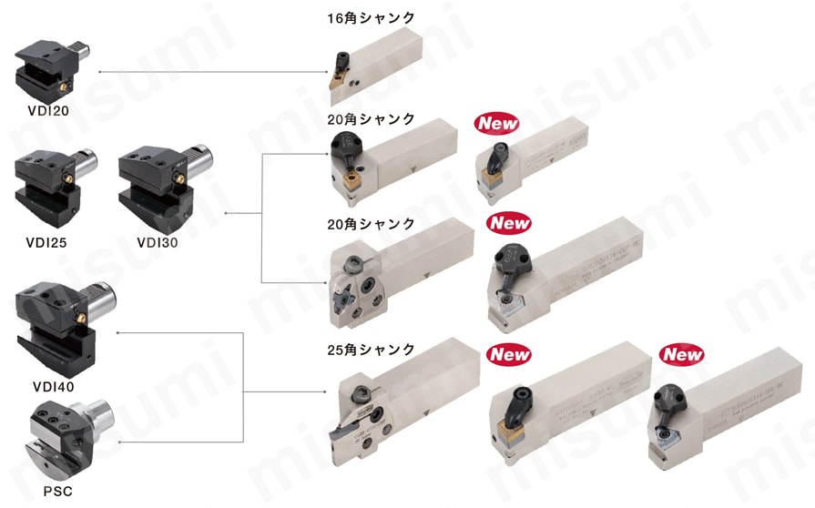 ホースレス接続対応角シャンク用 PSC アダプタ C6ASHR/L25-45-HPMC アダプタ対応角シャンク