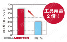 ドリルヘッド DMH 使用事例-2