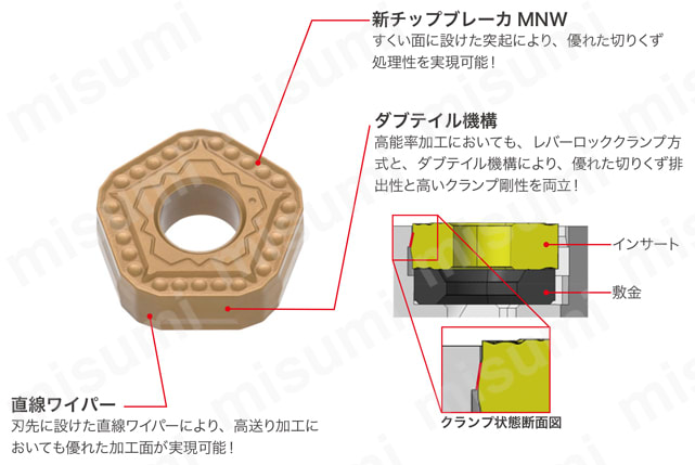 外径加工用バイト レバーロック式 PPXOR/L-HD | タンガロイ | MISUMI