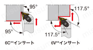 外径加工用バイト ダブルクランプ式 ATXOR/L 外形図-1