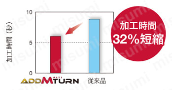 外径加工用バイト ダブルクランプ式 ATXOR/L 使用事例-2