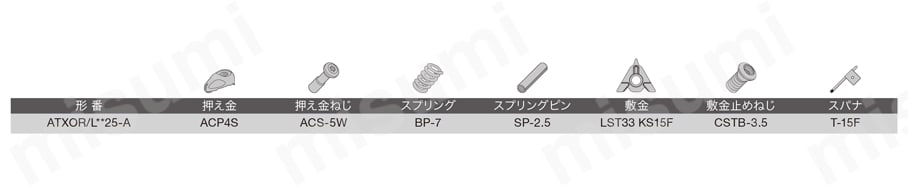 外径加工用バイト ダブルクランプ式 ATXOR/L 部品