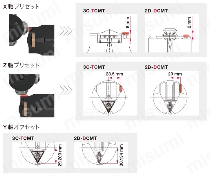 外径加工用バイト Y軸加工用スクリューオン式 C6STECN-Y-CHP 工具のプリセット