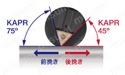 外径加工用バイト Y軸加工用スクリューオン式 C6STECN-Y-CHP  3C-TCMT-2