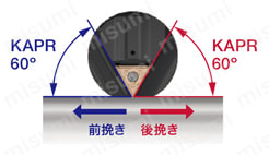 外径加工用バイト Y軸加工用スクリューオン式 C6STECN-Y-CHP  3C-TCMT-3
