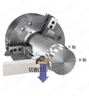 外径加工用バイト Y軸加工用スクリューオン式 C6STECN-Y-CHP Y 軸加工のメリット-2