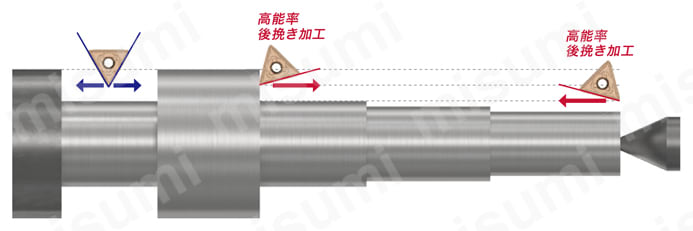 外径加工用バイト Y軸加工用スクリューオン式 C6STECN-Y-CHP ツーリングイメージ：Y 軸の割り出しおよび高能率後挽き加工  中切削-2