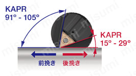 外径加工用バイト Y軸加工用スクリューオン式 C6STECN-Y-CHP  3C-TCMT-1