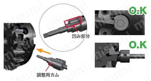 アルミ加工用正面フライスカッタPCDインサート使用 TPYD06 (2)調整用カムを挿入