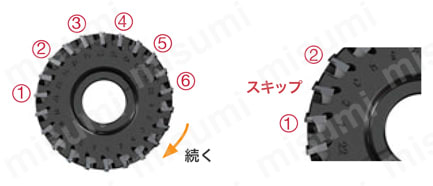 アルミ加工用正面フライスカッタPCDインサート使用 TPYD06 (4)本締め