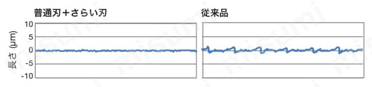 アルミ加工用正面フライスカッタPCDインサート使用 TPYD06 加工面粗さの比較-2