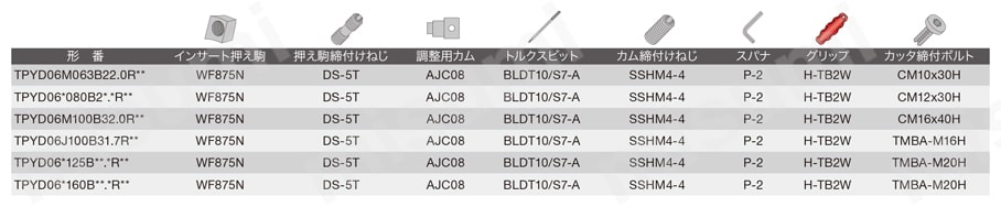 アルミ加工用正面フライスカッタPCDインサート使用 TPYD06 部品