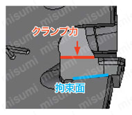 アルミ加工用正面フライスカッタPCDインサート使用 TPYD06 高速回転時の安全性向上
