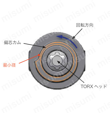 アルミ加工用柄付きカッタPCDインサート使用 EPYD06 専用カム形状レンチ-2