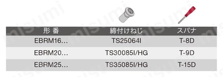 ねじ止め式中荒加工用柄付きカッタ EBRM 部品