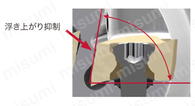 ねじ止め式中荒加工用カッタヘッド（タングフレックス対応） HBRM ダブテイルクランプ