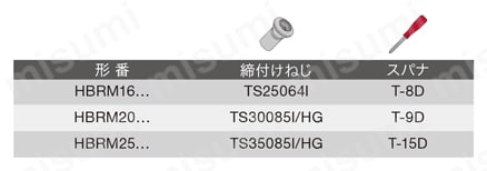 ねじ止め式中荒加工用カッタヘッド（タングフレックス対応） HBRM 部品