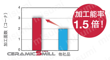 耐熱合金加工用正面フライスカッタ TFMRN 使用事例-2