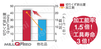 高送り加工用モジュラタイプカッタ HXSW09 使用事例-2