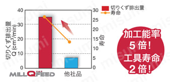高送り加工用モジュラタイプカッタ HXSW09 使用事例-4