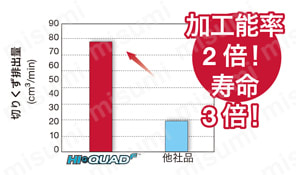 難削材加工カッタ ボアタイプ 5M5P 使用事例-4