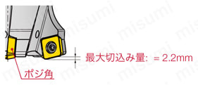 難削材加工カッタ ボアタイプ 5M5P 特長-3