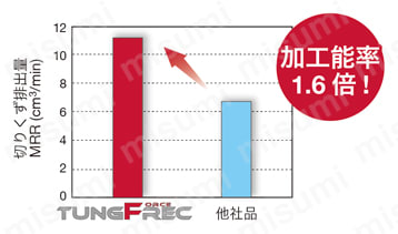 ねじ止め式直角肩加工用柄付きカッタ EPAV12 使用事例-2