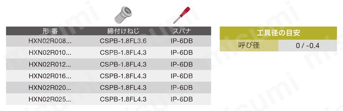 ヘッド交換式（タングフレックス）高送りモジュラヘッド HXN02 部品