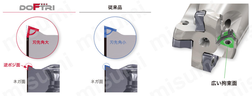 ねじ止め式高送り加工用柄付きカッタ EXWX03 高信頼性設計で安定加工を実現