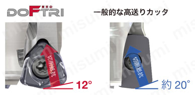 ヘッド交換式（タングフレックス）高送りモジュラヘッド HXWX03-M 優れた耐びびり性能