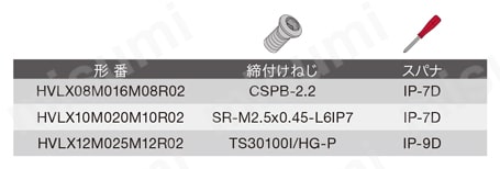 中心刃付き多機能カッタ モジュラヘッド （タングフレックス） HVLX-M 部品