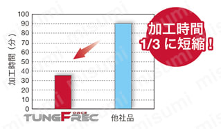 ねじ止め式直角肩加工用柄付きカッタ EPAV04 使用事例-2