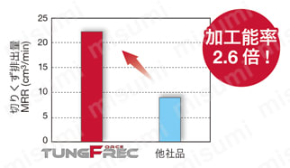 ねじ止め式直角肩加工用柄付きカッタ EPAV04 使用事例-4