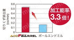 倣い加工用カッタ HFZN10-M 使用事例-4