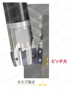 倣い加工用カッタ HFZN10-M R の大きな切れ刃と多刃仕様で、圧倒的な高能率加工を実現-3