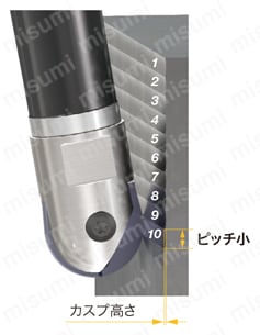倣い加工用カッタ HFZN10-M R の大きな切れ刃と多刃仕様で、圧倒的な高能率加工を実現-4