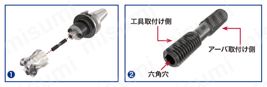 インサート回転防止機構付きラジアスカッタ TRRQ12 工具とアーバの取付け準備