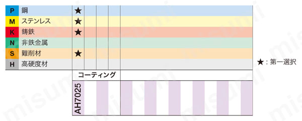 型番 | タンガロイ・外径深溝入れ&突切り用インサート QGM形