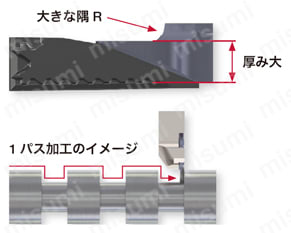 型番 | タンガロイ・JXDX○○R-F用・溝入れ用チップ・突っ切り用チップ