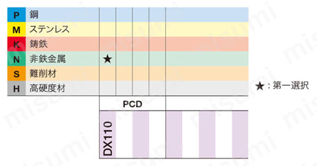 型番 | タンガロイ・JXDX○○R-F用・溝入れ用チップ・突っ切り用チップ