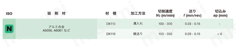 型番 | タンガロイ・JXDX○○R-F用・溝入れ用チップ・突っ切り用チップ