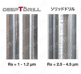深穴加工用刃先交換式ガンドリル DeepTri-Drillシリーズ TRLGCH形