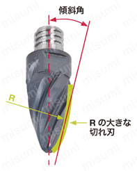 ヘッド交換式エンドミル ロングタイプ VBO型 特長-1