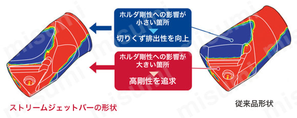 内径用ホルダ スクリューオン式バイト S形 SDQPL/R 荷重の伝達経路解析