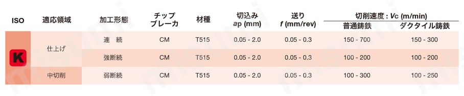 内径用ホルダ スクリューオン式バイト S形 SDQPL/R 推奨切削条件表-3