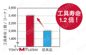 内径用ホルダ スクリューオン式バイト S形 SEXPR 使用事例-2