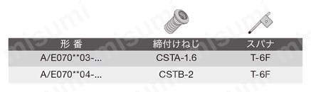 内径用ホルダ スクリューオン式バイト S形 SEXPR 部品