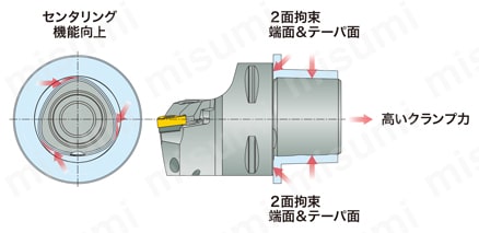 外径溝入れ・ねじ切りバイト C-STCR/L-18-CHP 高能率加工-1