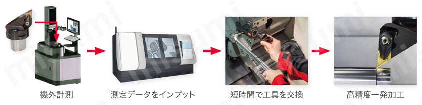 外径溝入れ・ねじ切りバイト C-STCR/L-18-CHP ダウンタイム削減-3