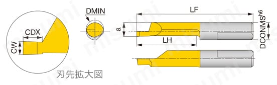内径端面溝入れ加工用超硬ソリッドバー TBFR | タンガロイ | MISUMI